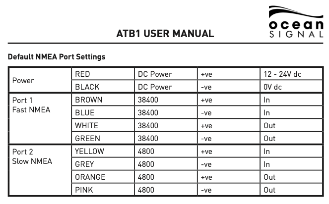 ATB1NMEA