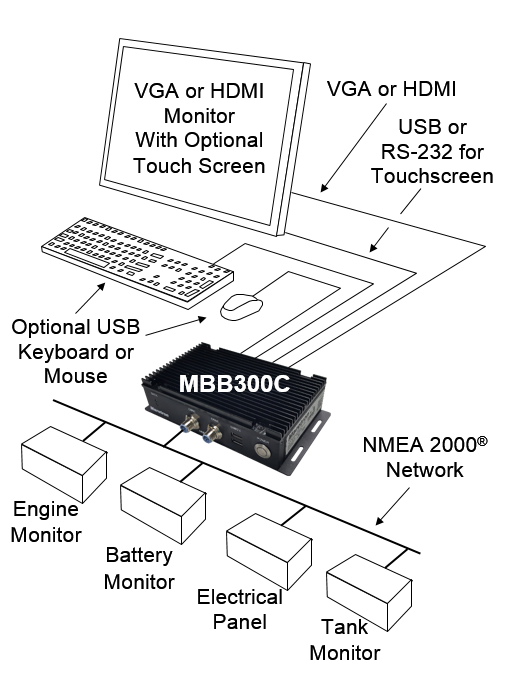 MBB300C app